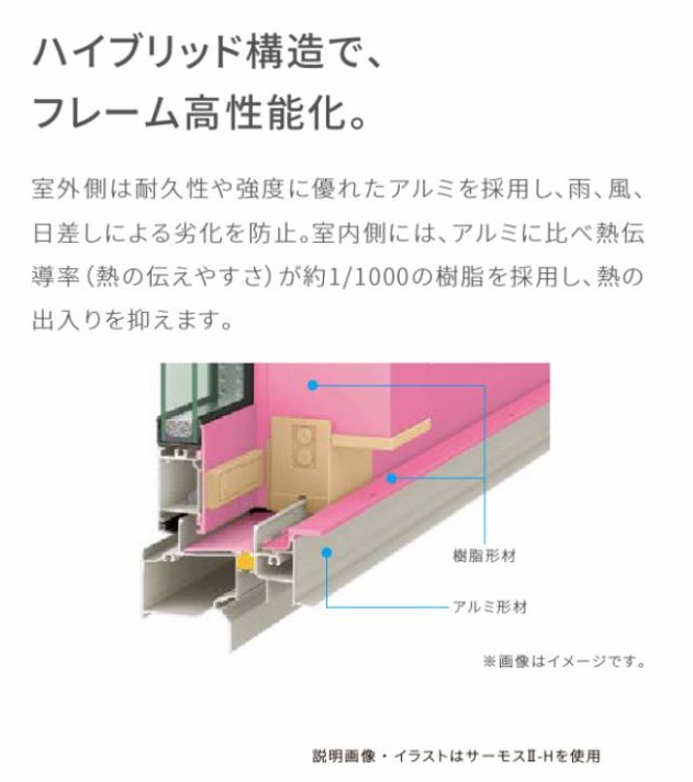 LIXILサッシ　外部をアルミ、内部を樹脂のハイブリッド構造でフレーム高性能化